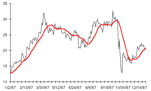 Graph from the Hacker